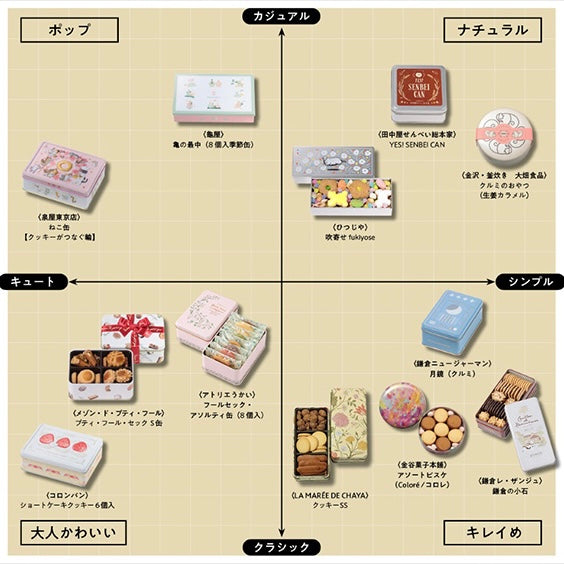 銀座三越［菓遊庵］にて期間限定販売のお知らせ